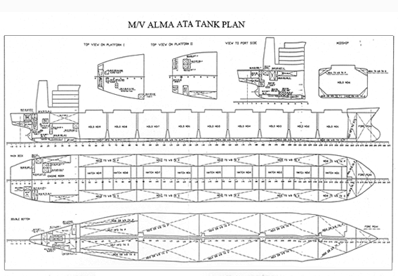 TAKENT PLANLAR